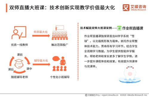 2020中國(guó)在線教育行業(yè)創(chuàng)新趨勢(shì)洞察 技術(shù)驅(qū)動(dòng)下的變革與未來
